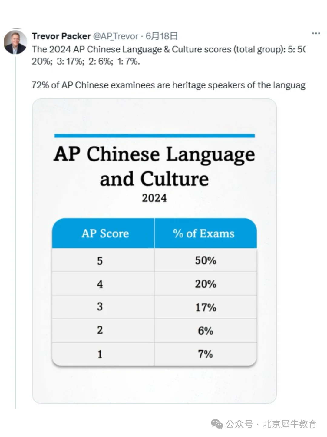 AP课程