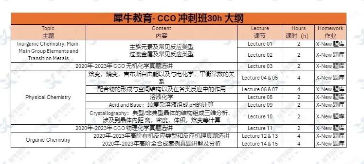CCO化学竞赛