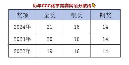 CCO化学竞赛