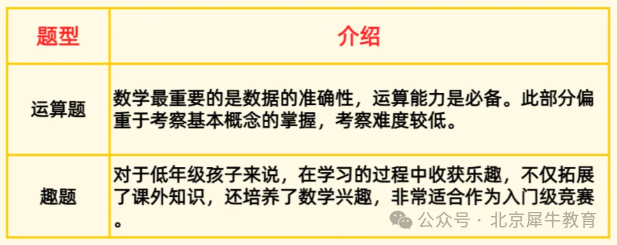 袋鼠数学竞赛