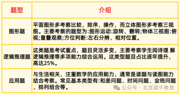 袋鼠数学竞赛