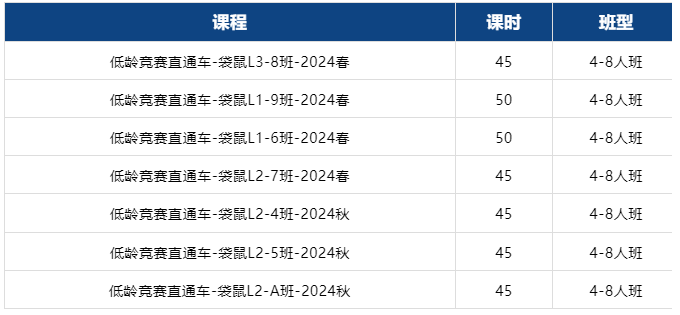 袋鼠数学竞赛