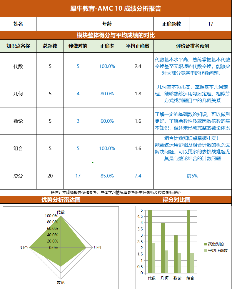 AMC10竞赛