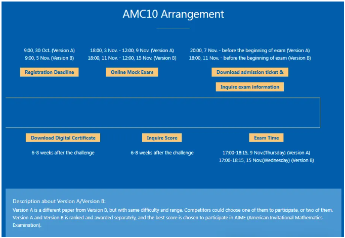 AMC10竞赛