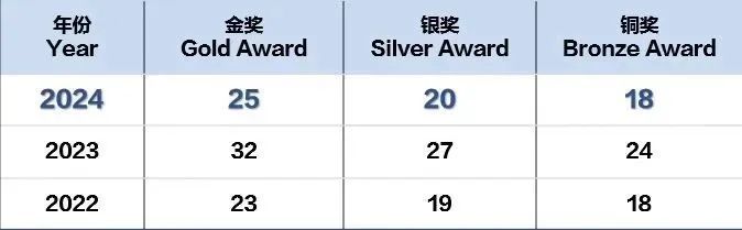 USABO竞赛