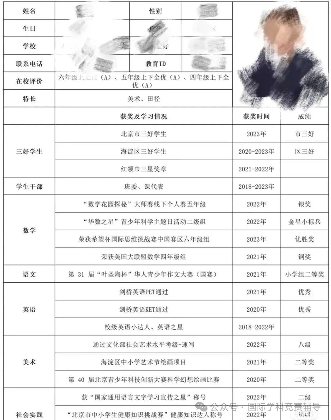 AMC8数学竞赛