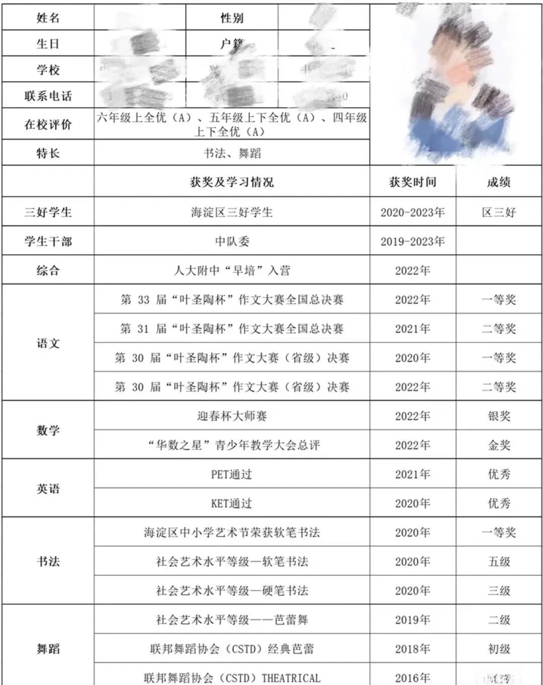 AMC8数学竞赛