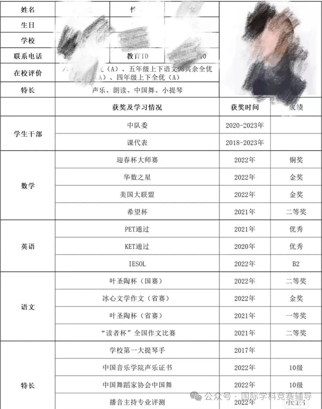 AMC8数学竞赛