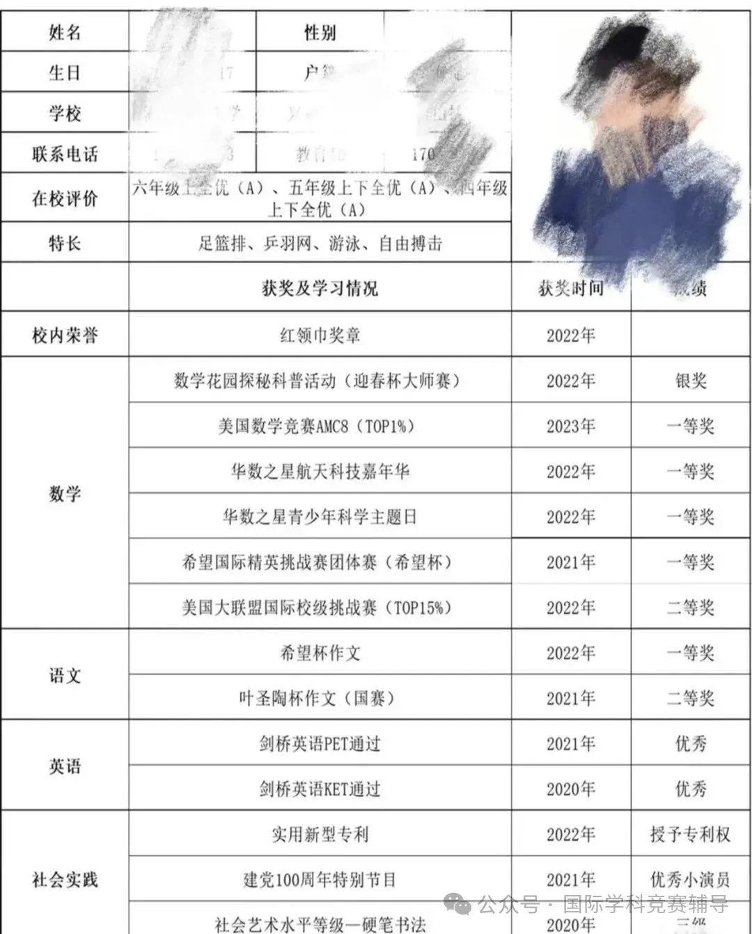 AMC8数学竞赛