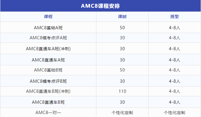 AMC8数学竞赛