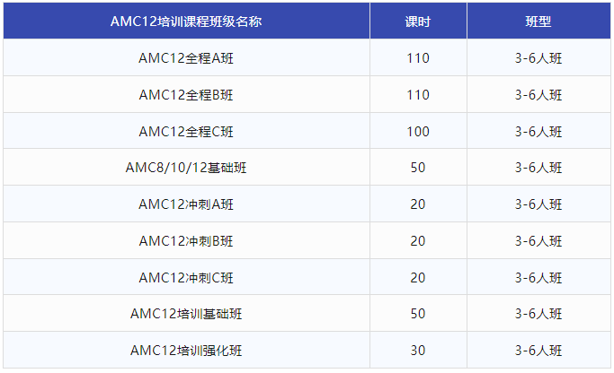 AMC12竞赛