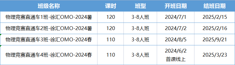 物理碗竞赛