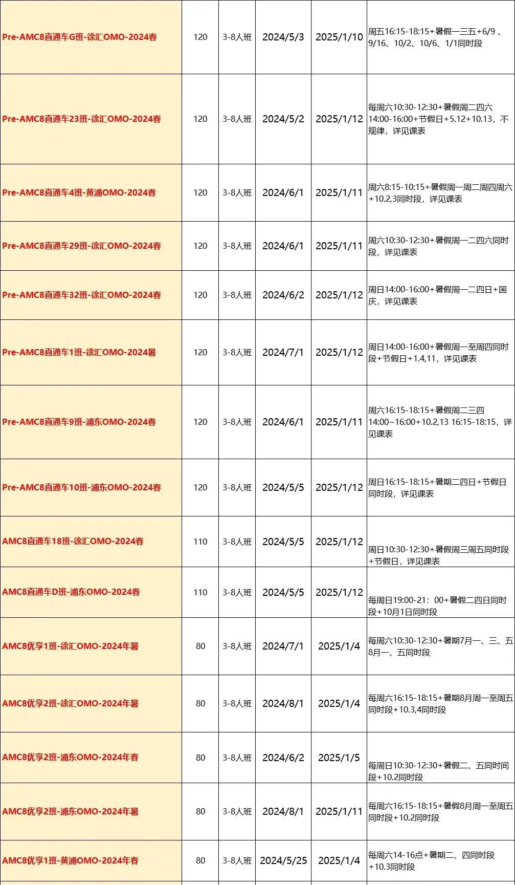 AMC8数学竞赛