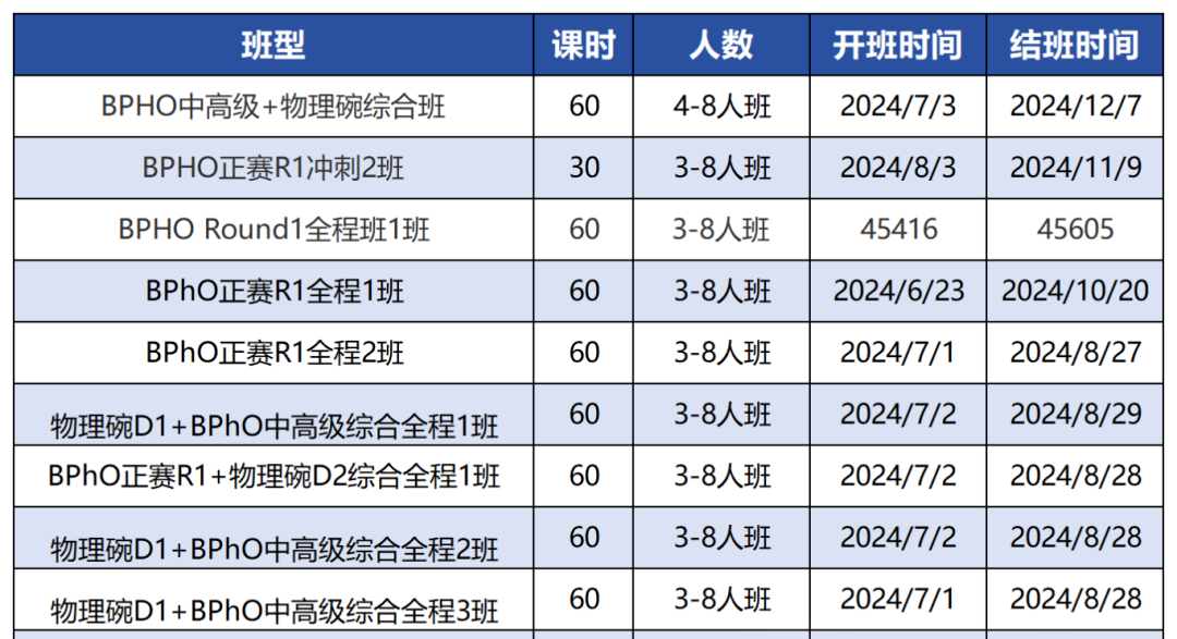 BPHO物理奥赛