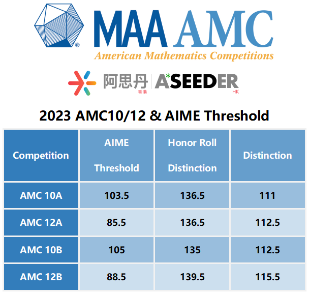 AMC10数学竞赛