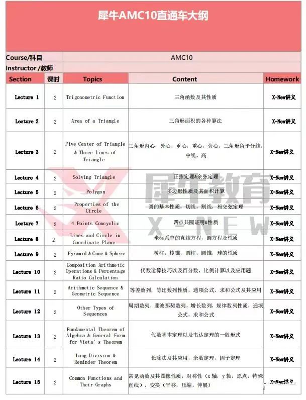 AMC10数学竞赛