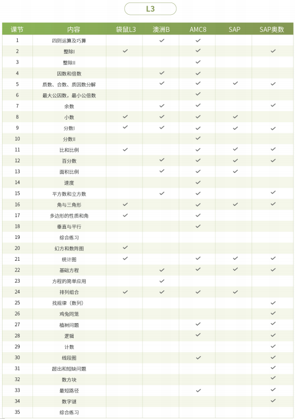 数学竞赛