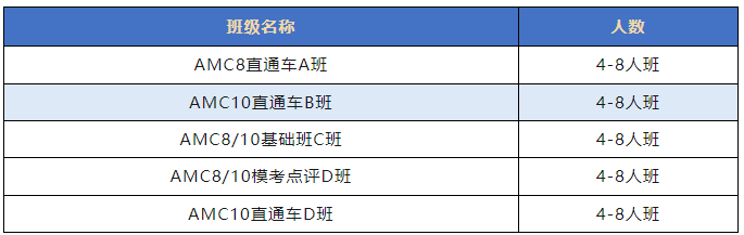 AMC8数学竞赛