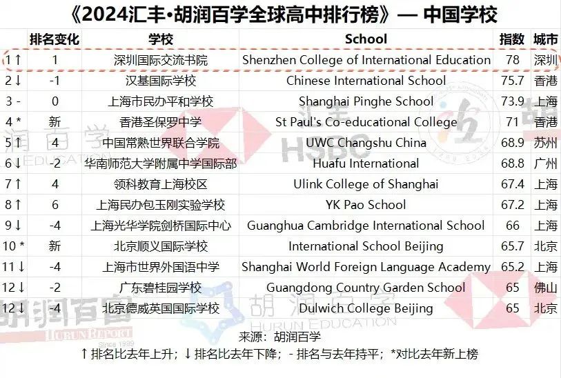 国际竞赛