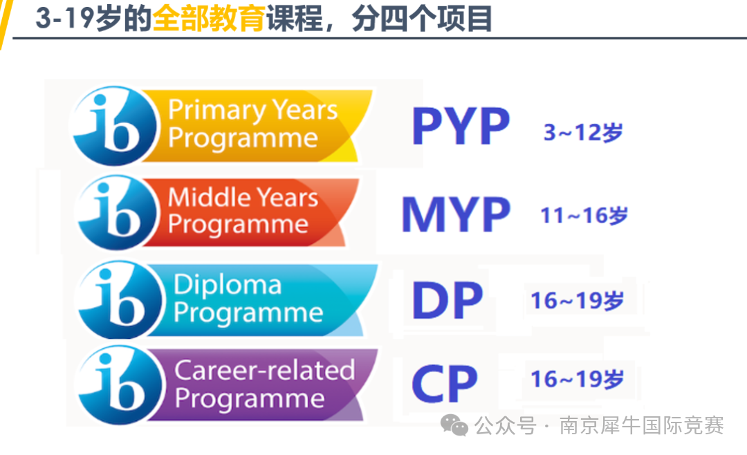 IB课程