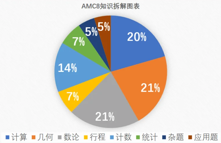 袋鼠竞赛
