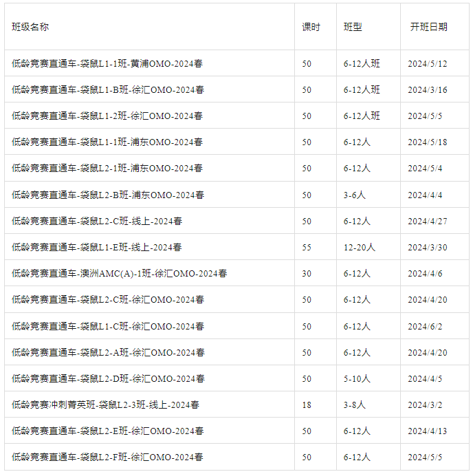 袋鼠数学竞赛
