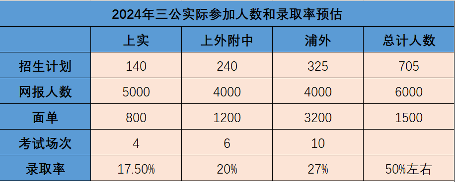 AMC8数学竞赛
