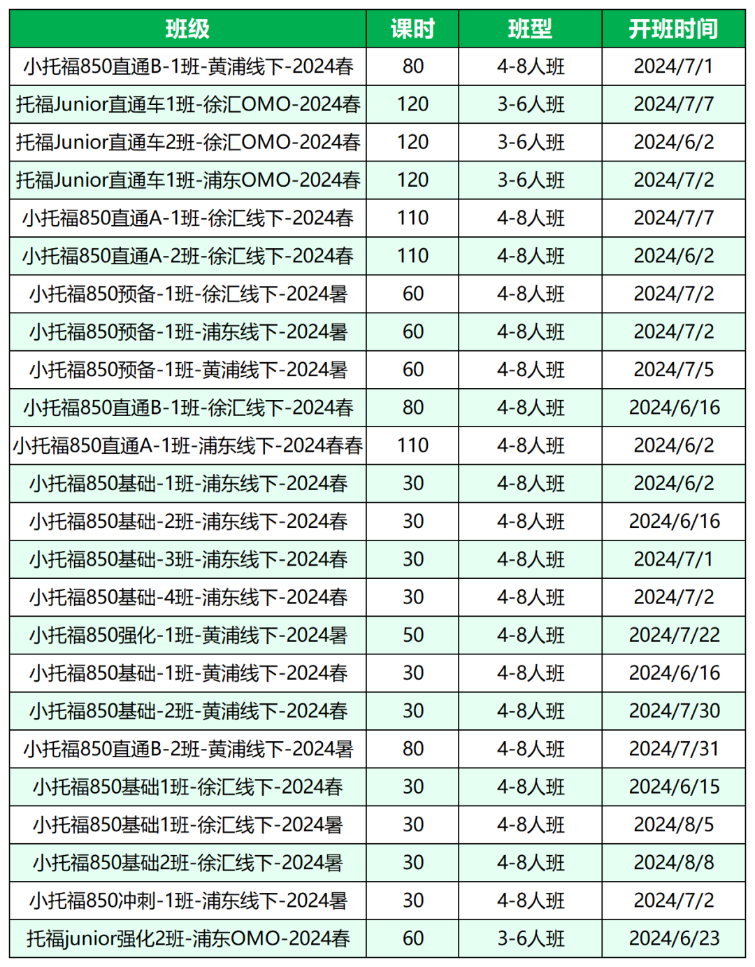 小托福考试