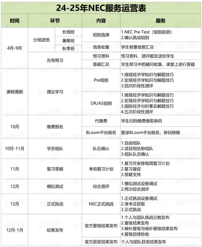 NEC经济商赛