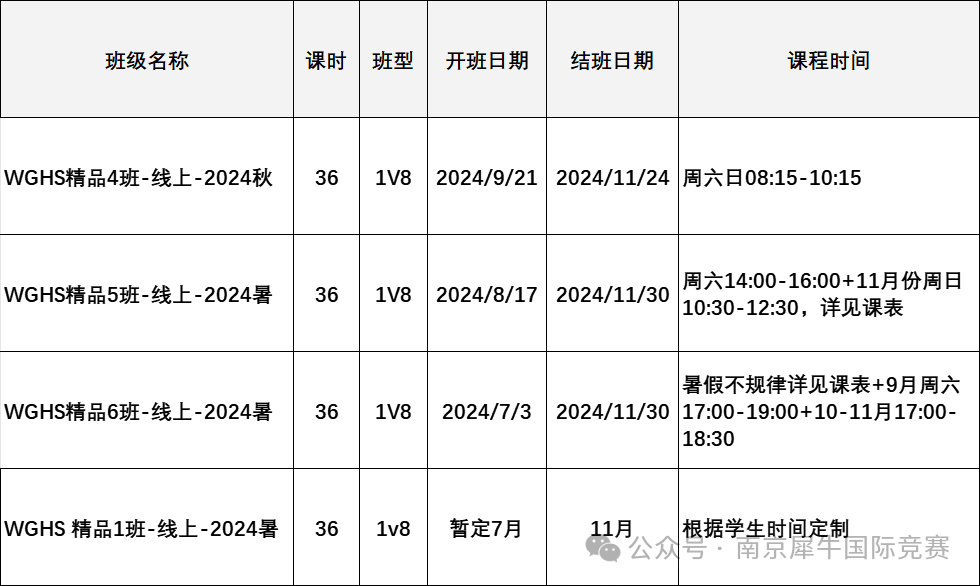 沃顿商赛