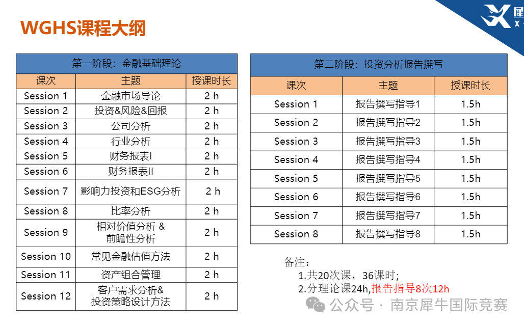 沃顿商赛