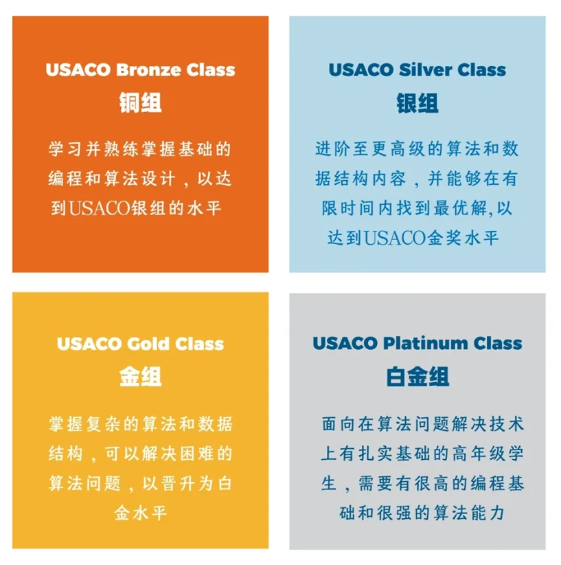 USACO竞赛