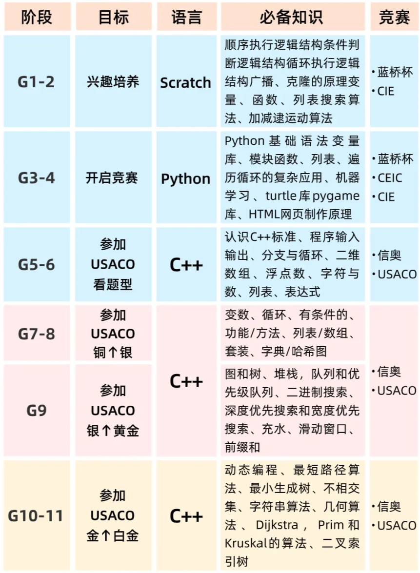 USACO竞赛