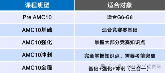 AMC10竞赛真题
