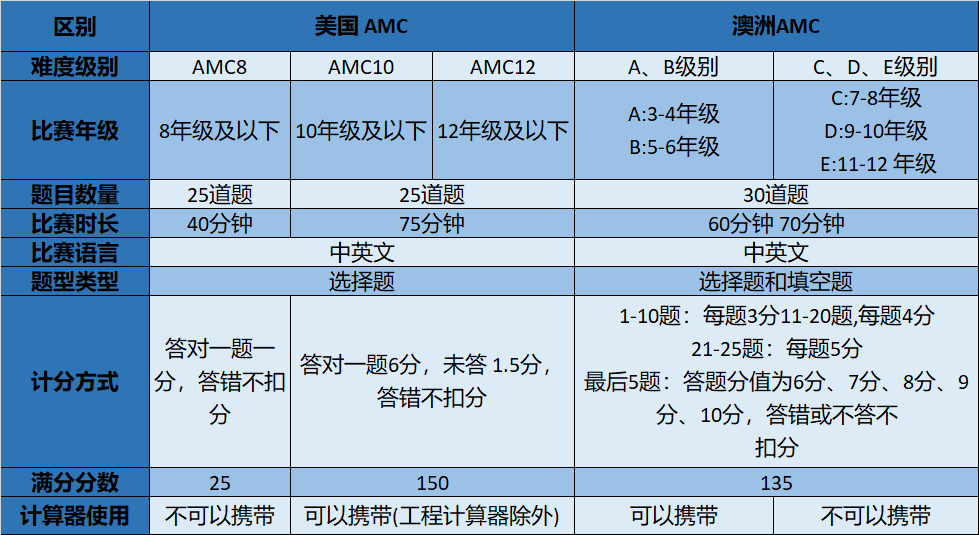 美国AMC澳洲AMC