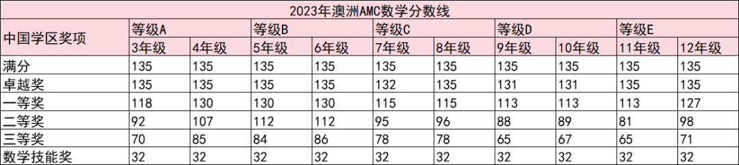 澳洲AMC真题