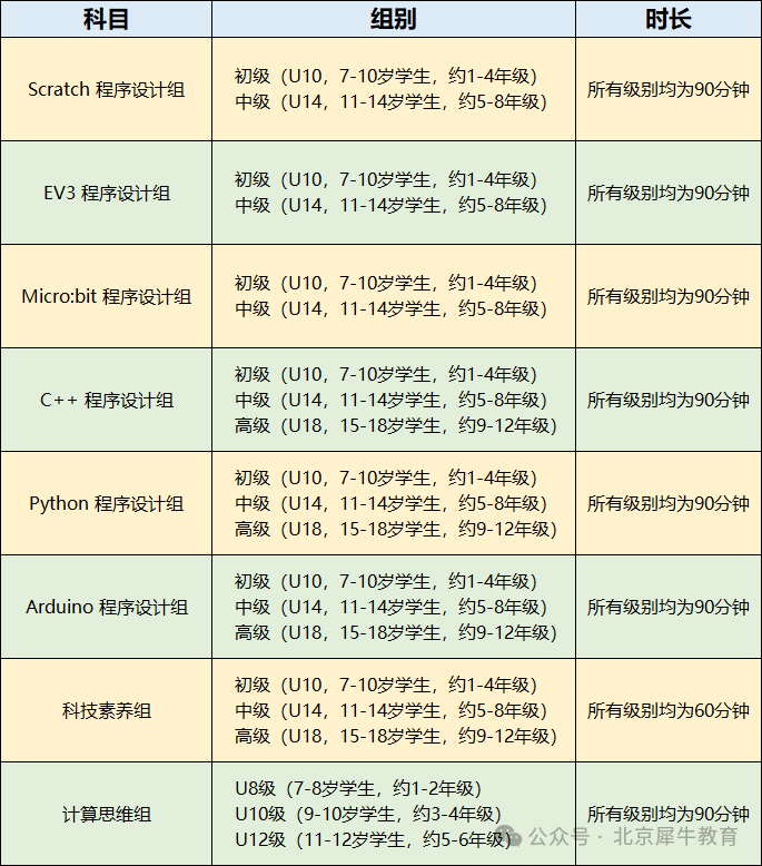 蓝桥杯大赛