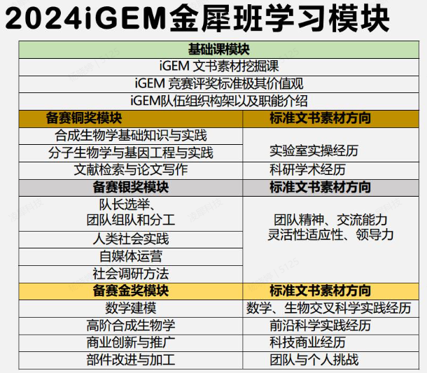 iGEM生物竞赛