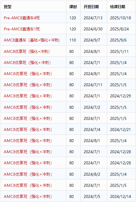 AMC8数学竞赛