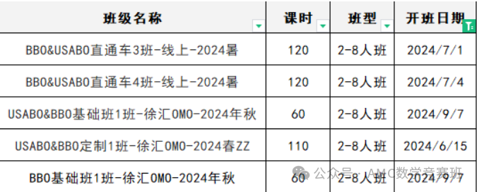 BBO/USABO辅导