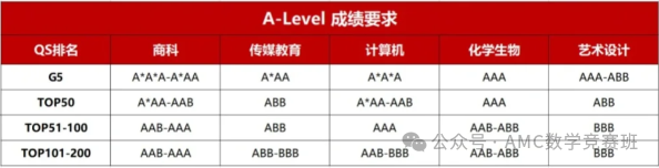 ALevel课程体系