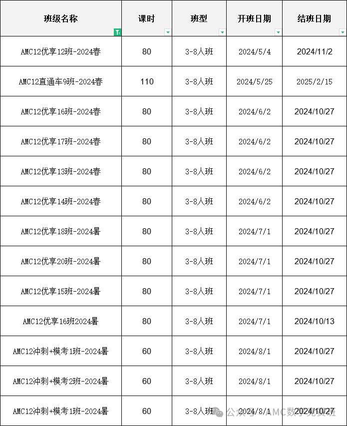 AMC12数学竞赛辅导