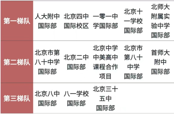 国际学校