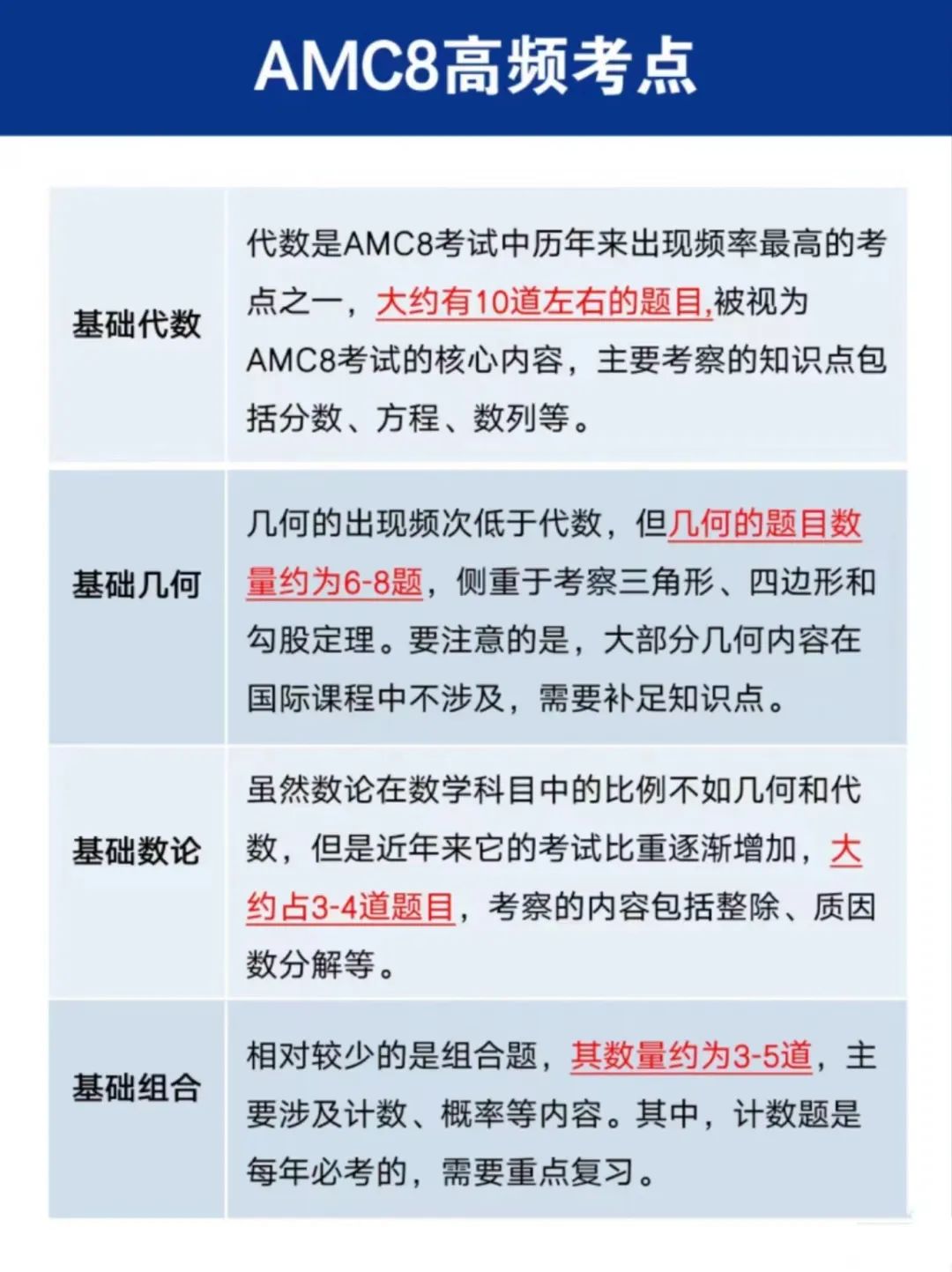 AMC8数学竞赛