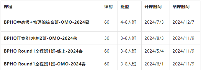 BPHO竞赛