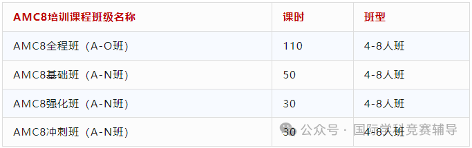 AMC8数学竞赛