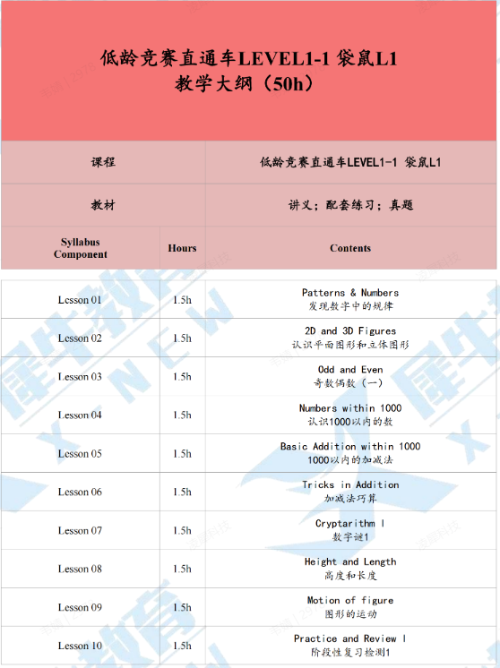 袋鼠数学竞赛