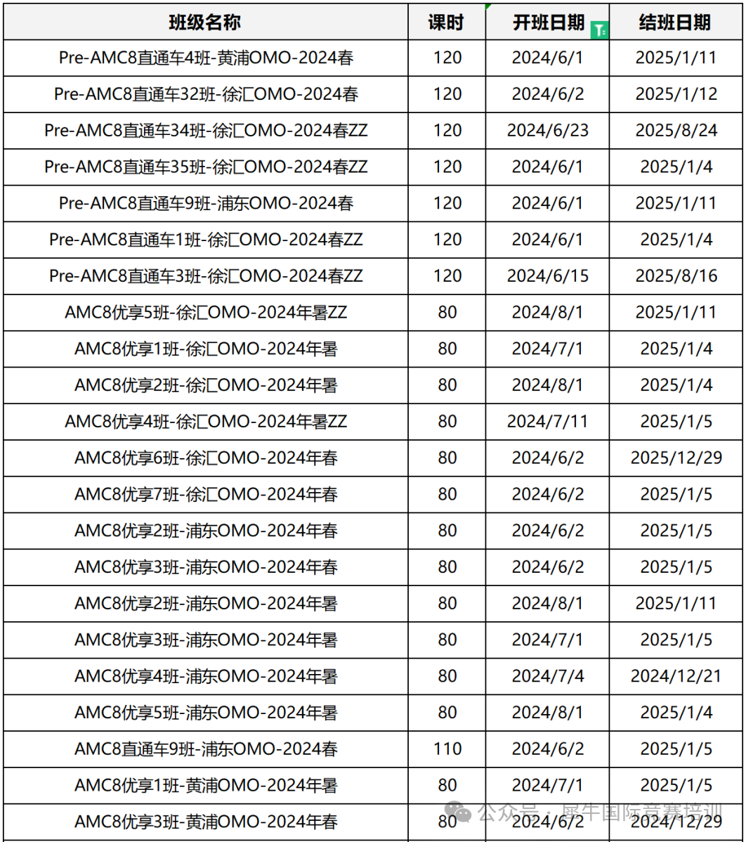 AMC8数学竞赛