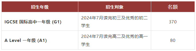 AP课程