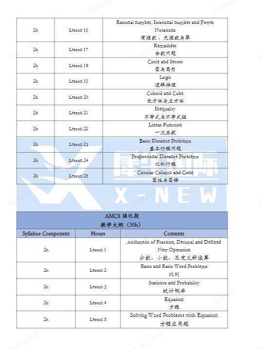 AMC8数学竞赛